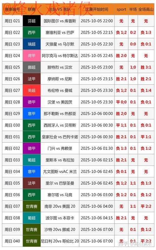 最新世界杯盘口分析与苹果平台网址查询