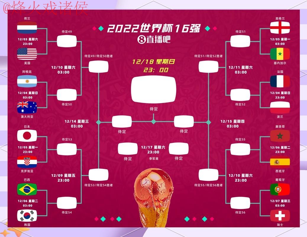 世界杯竞猜分析官方指南：详细解读与预测